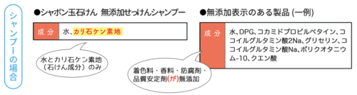 シャボン玉石鹸社長が語る合成洗剤の怖さ 赤ちゃんを持つママ必読 Chiisanate ちいさなて の食べstory