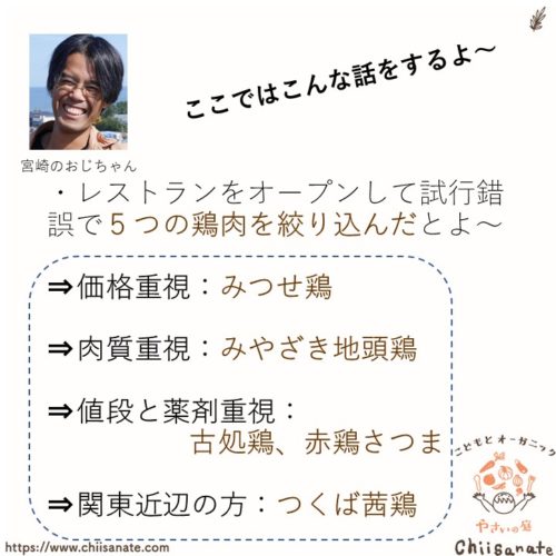 オススメする安全な鶏肉の通販5選